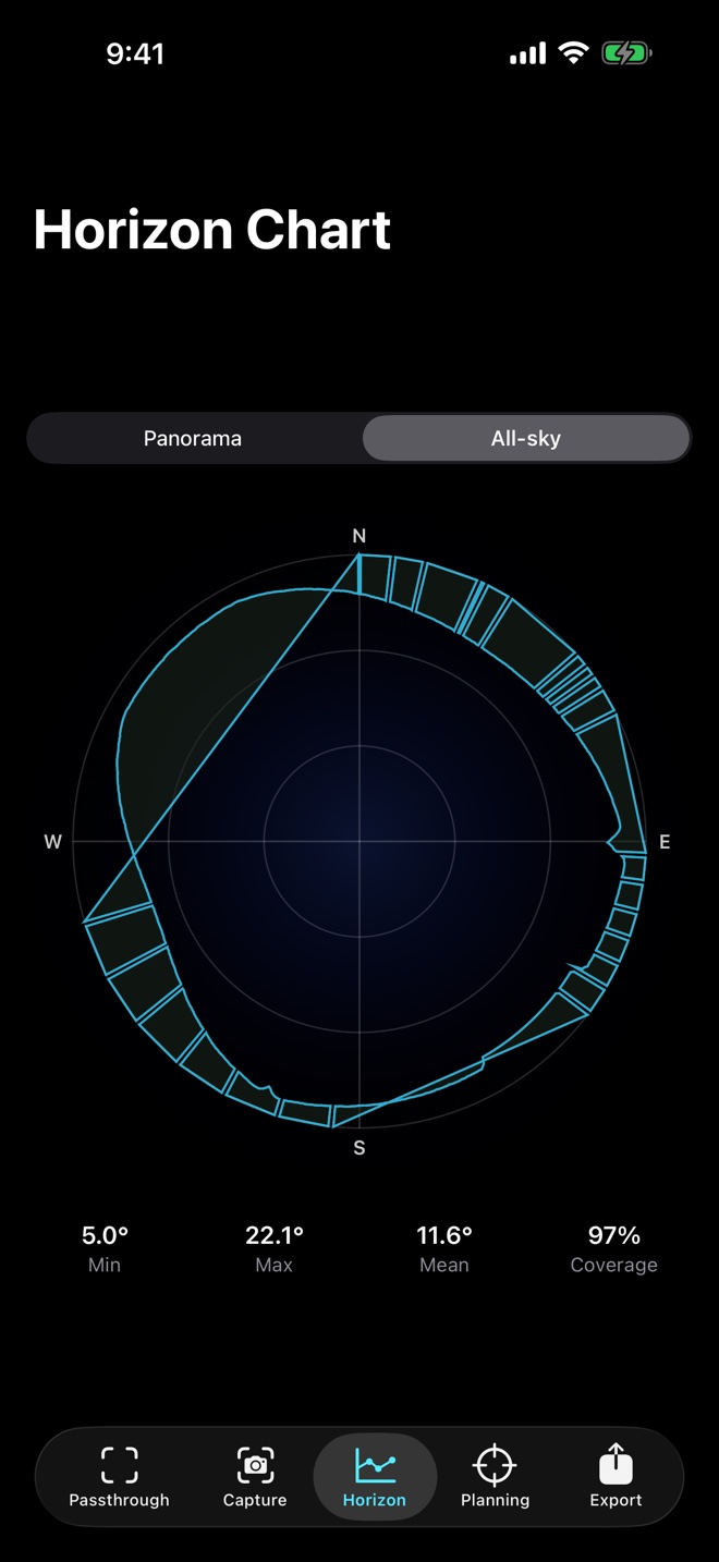 All-sky obstruction chart